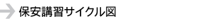 保安講習サイクル図